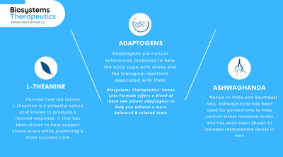 Biosystems Therapeutics Stress Less Formula
